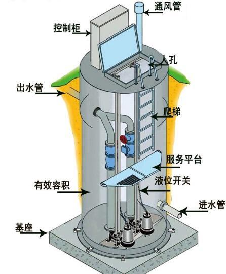 中山一体化污水提升泵内部结构图